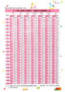 【福德兒科】新年長(zhǎng)高個(gè)！免費(fèi)測(cè)骨齡活動(dòng)開(kāi)始啦！ 